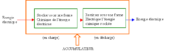 les différentes formes d énergie