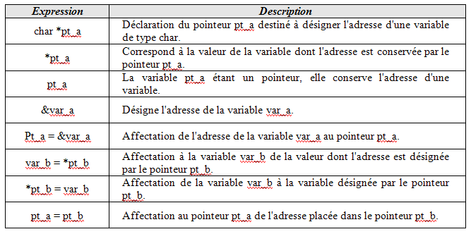 Langage C Remplir Un Tableau De Char Le langage C - Sciences de l'Ingénieur