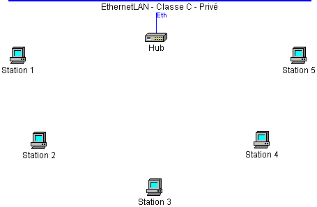 Calcul adresse IP et masque Rsolu
